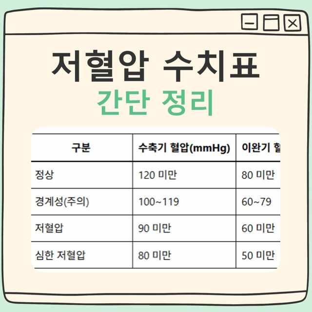 저혈압 수치표 대표 이미지